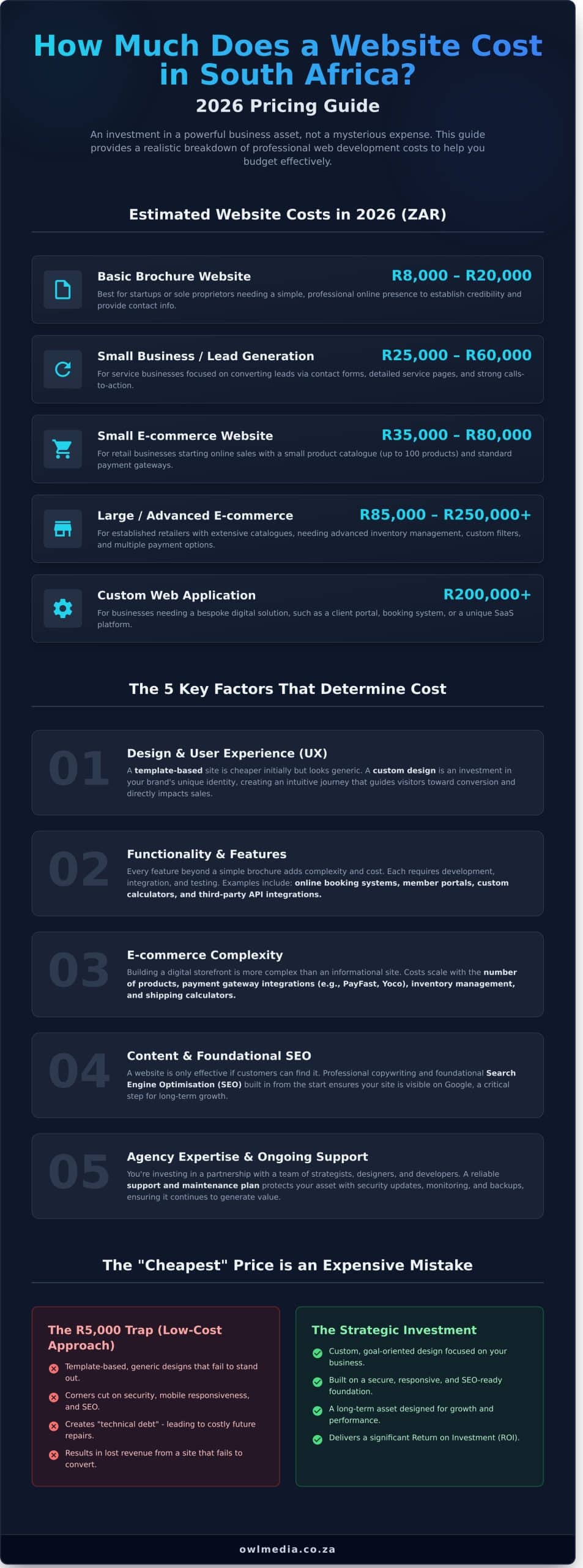 How Much Does a Website Cost in South Africa? (2026 Pricing Guide)