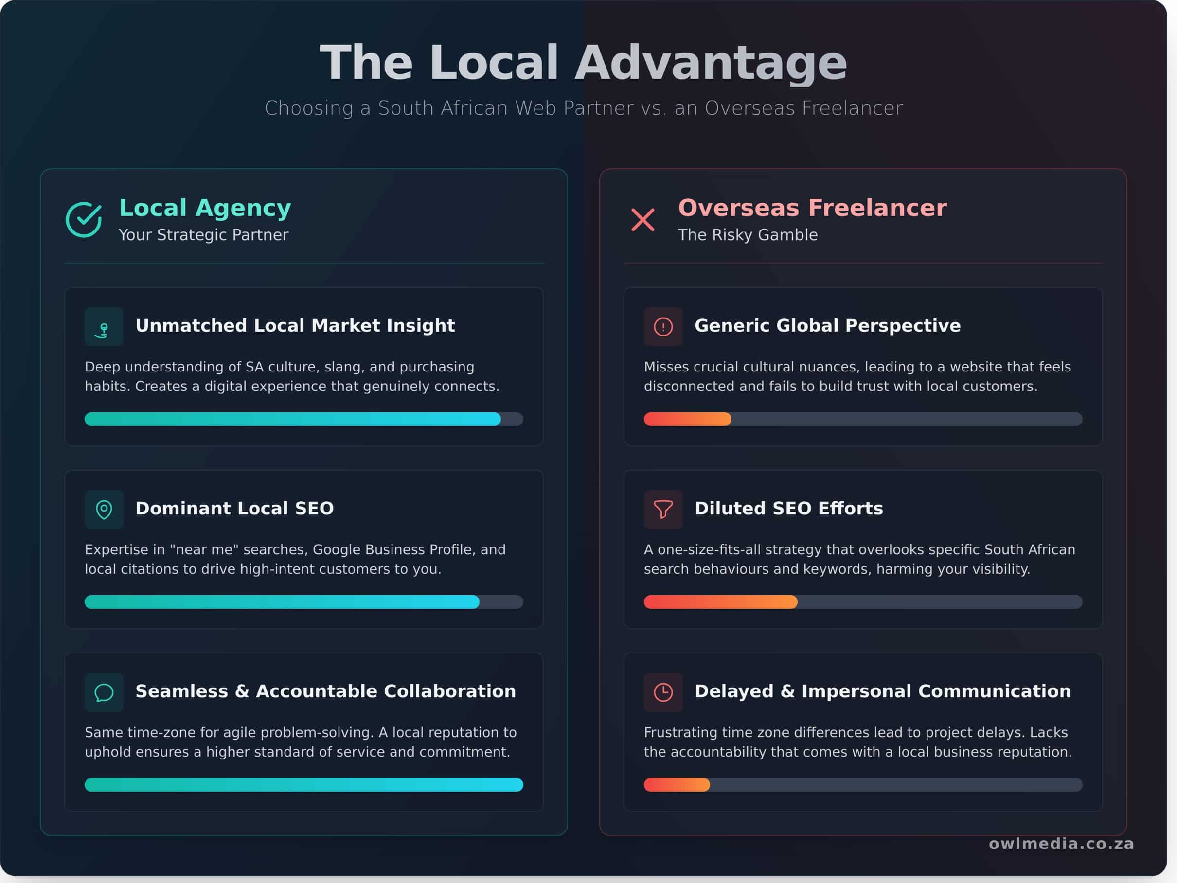 Local Web Design Services: Why Your Best Partner is Around the Corner - Infographic