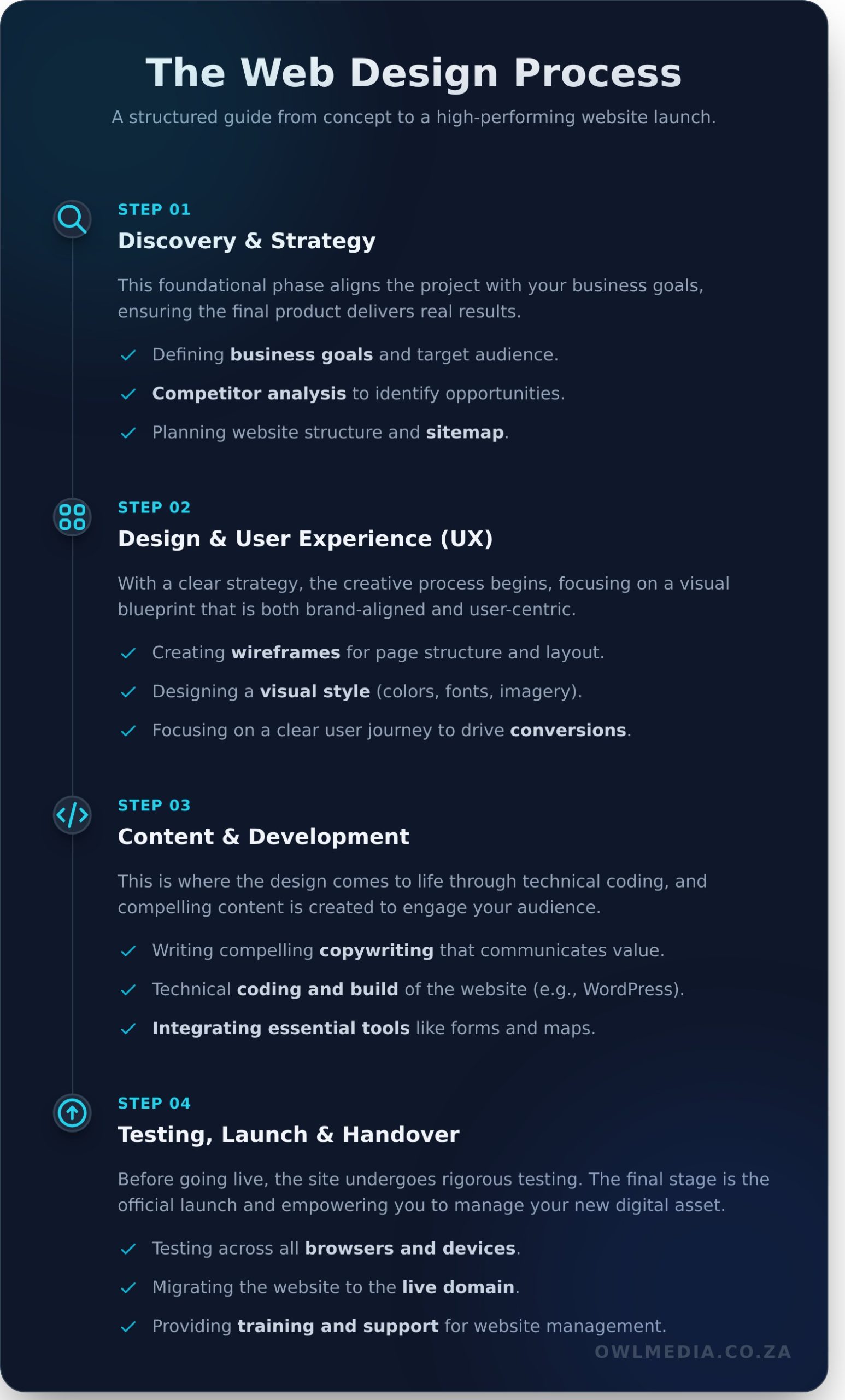 Web Design South Africa: The Ultimate Guide to Websites That Convert - Infographic