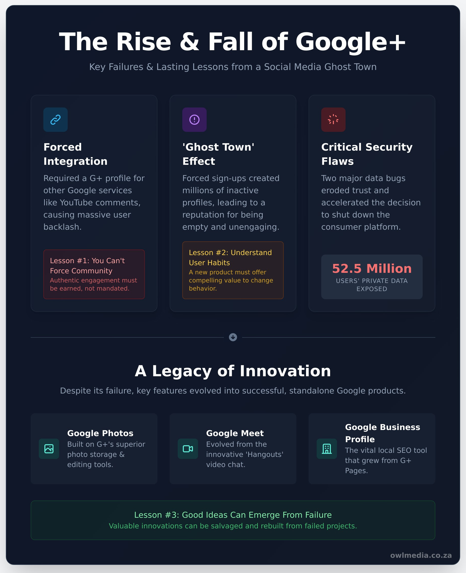What Was Google Plus? A Digital Marketing Post-Mortem - Infographic